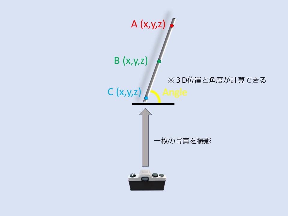 写真計測の原理 ― ３点を用いた3次元計測 – 株式会社アイティーティー